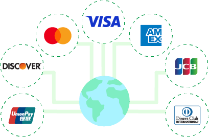 Qin Pay global card associations