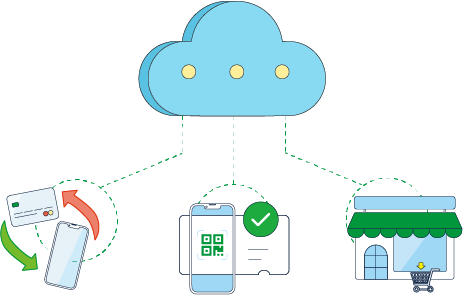 what is secure payment gateway